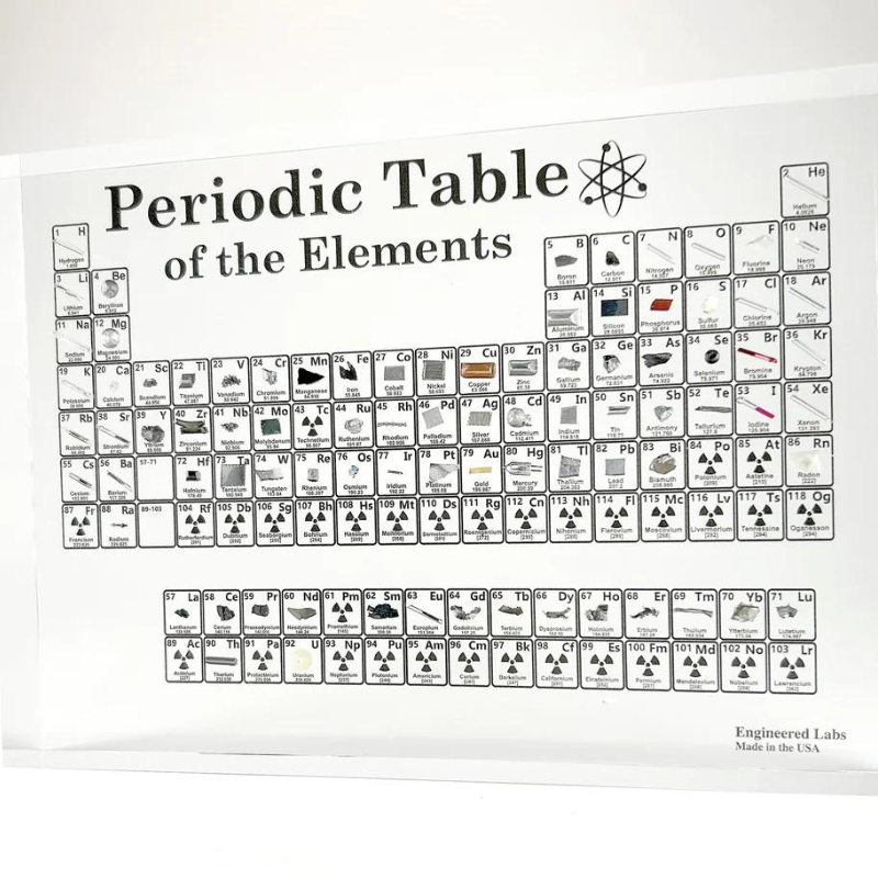 Elemental Odyssey: A Journey Through the Living Periodic Table